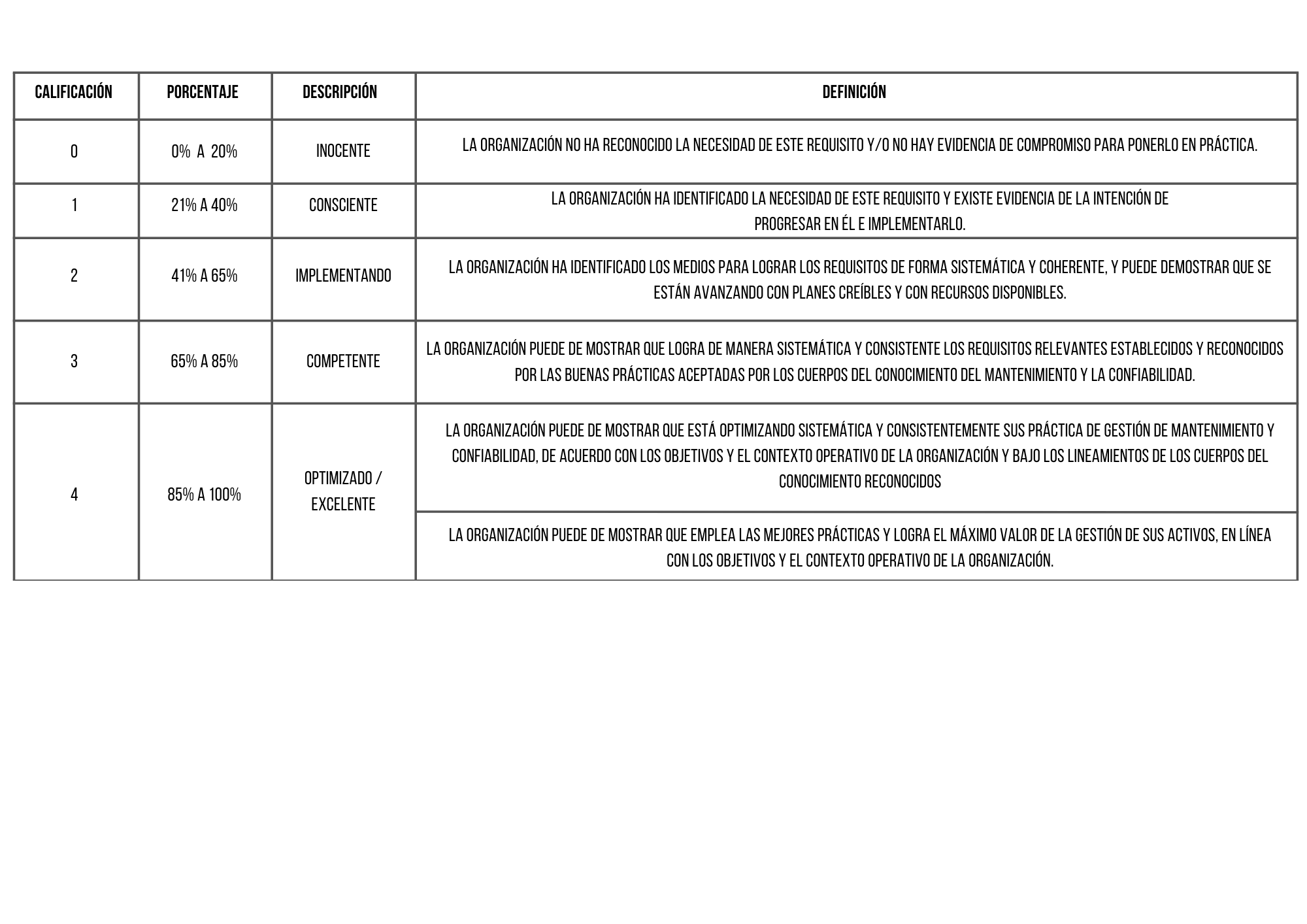 Calificación Porcentaje Descripción